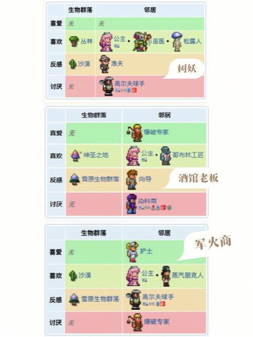泰拉瑞亚npc入住条件大全