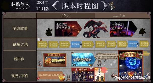 歧路之畔35个支线详细地图高清版