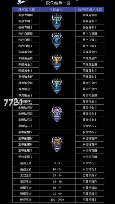 s30赛季奖励规则