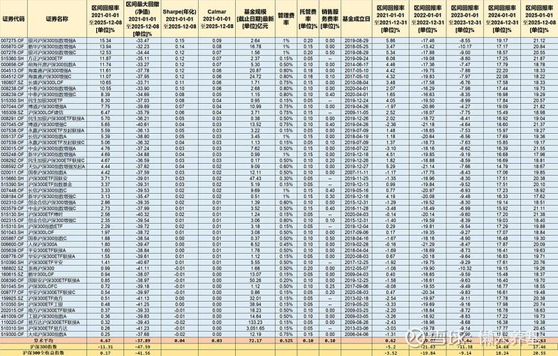 沪深300指数怎么买