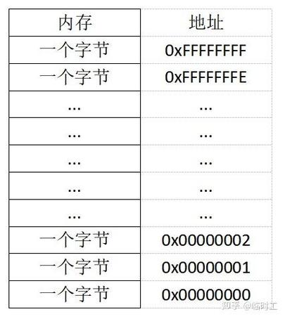 c和指针 pdf 百度云