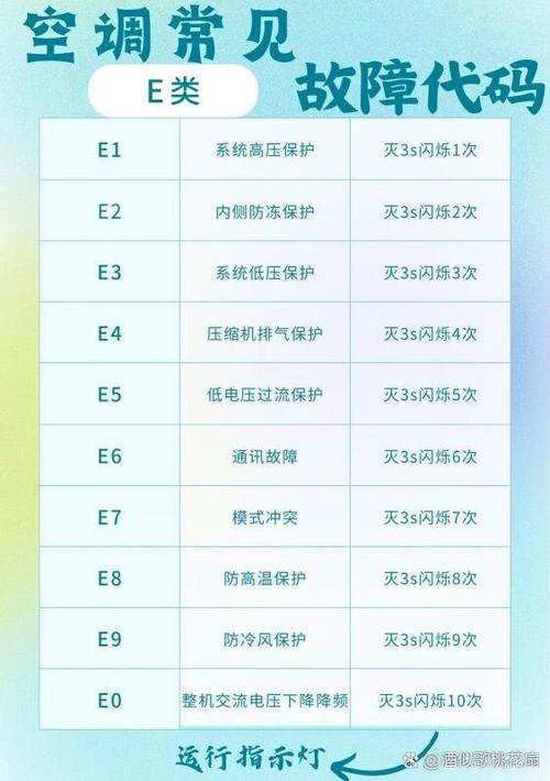 天加空调故障代码大全