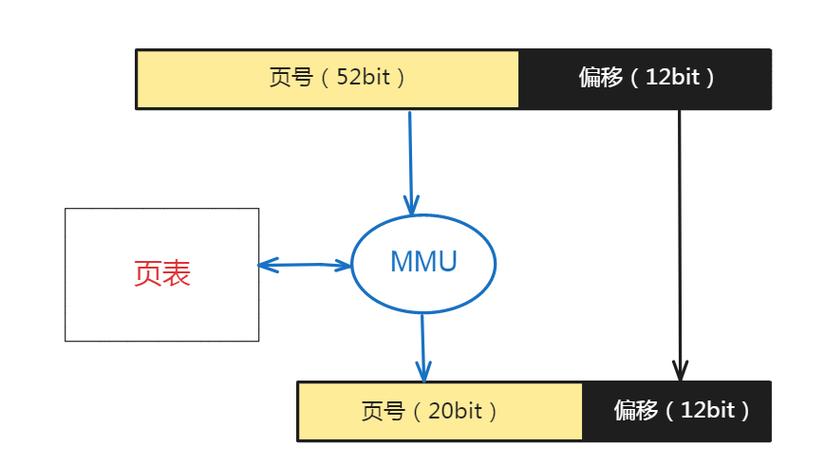 动态分配内存和静态分配内存的区别