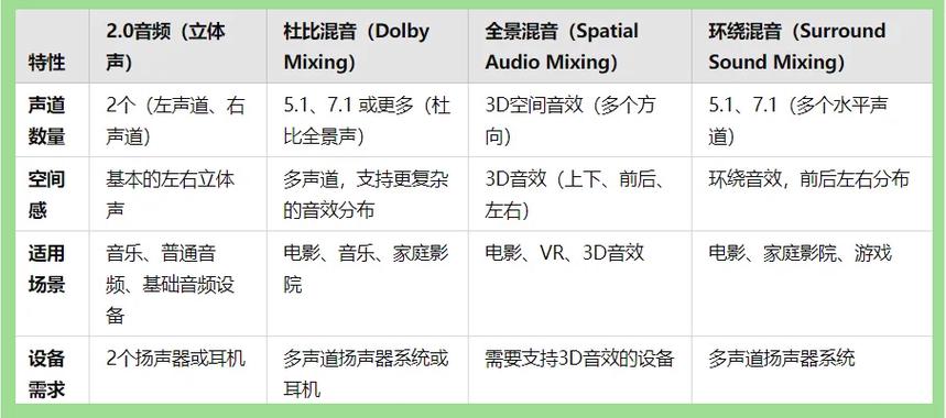 5.1声道和7.1声道的区别