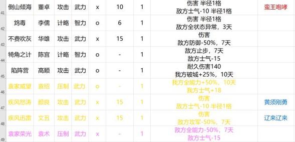 三国志14 技巧