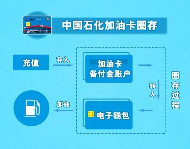 银行卡升级是转移资产吗