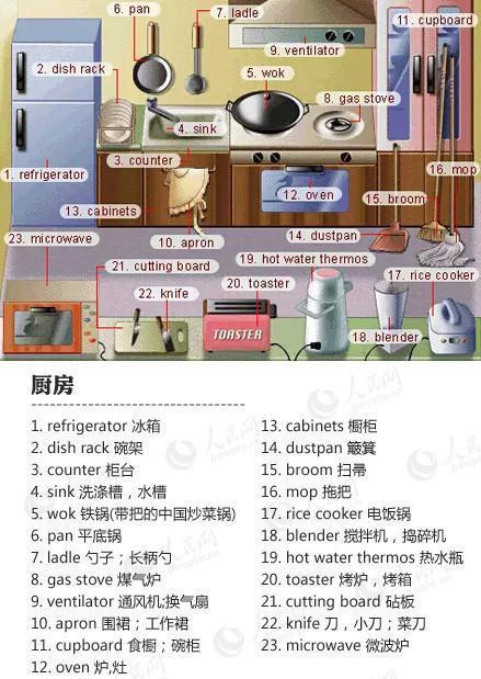 Living的中文