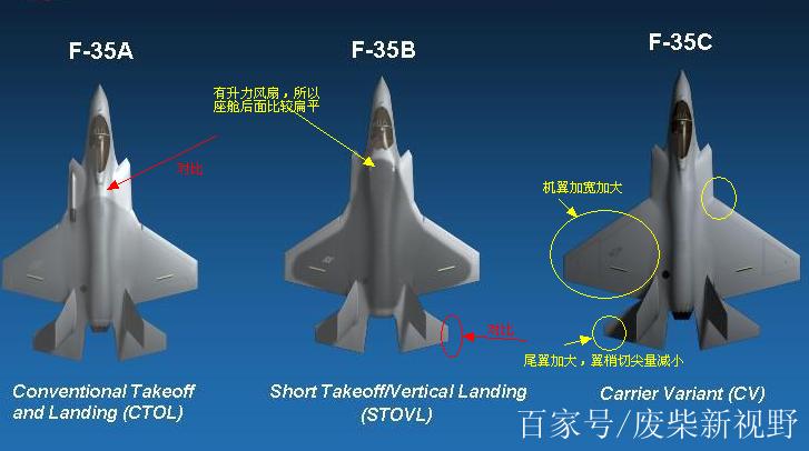 f35c和f35b