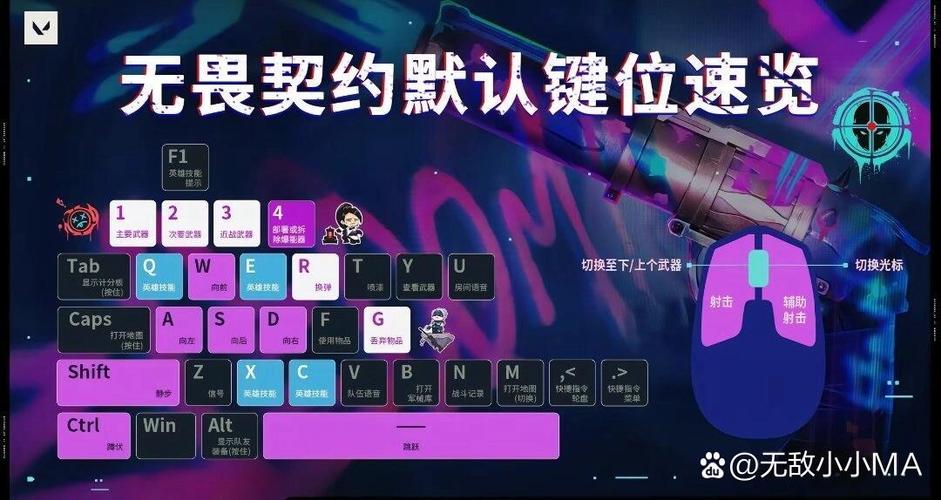 无畏契约端游键位
