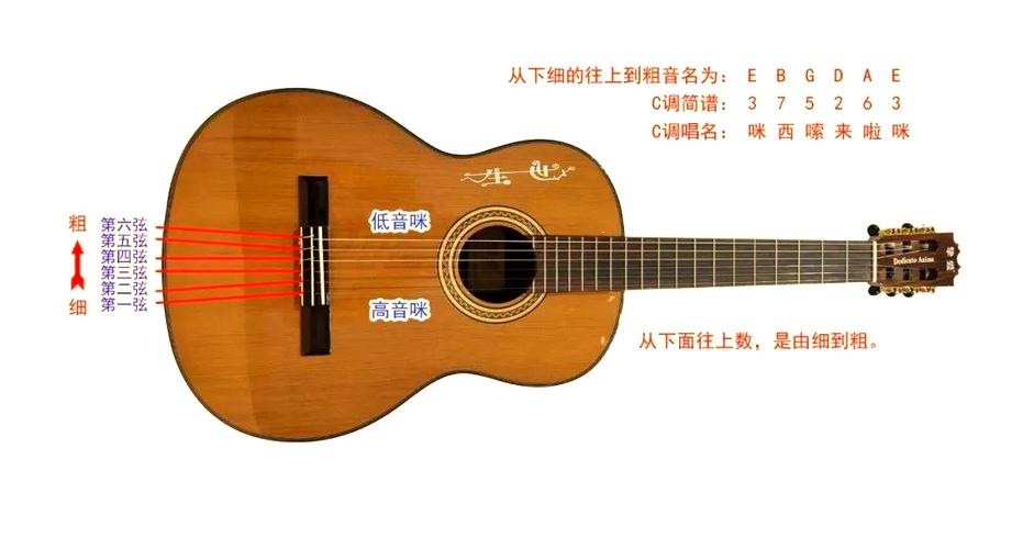 吉他1到6弦的标准音