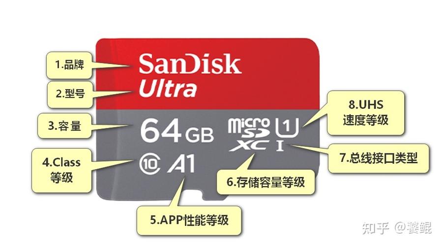 内存卡和存储卡的区别截图2