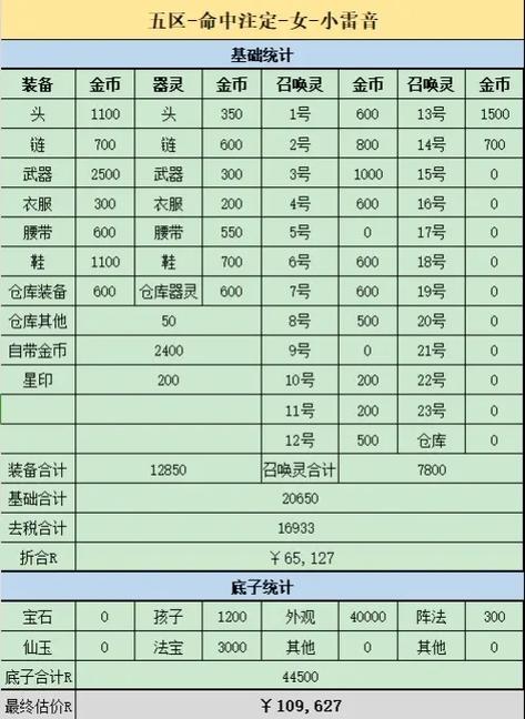 梦幻手游300万金币号值多少钱