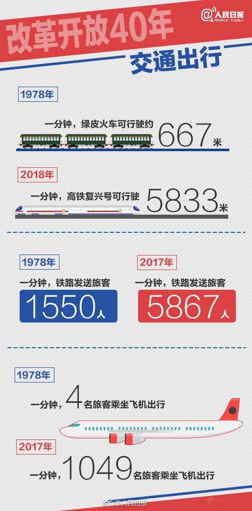 火车的发展史四个阶段