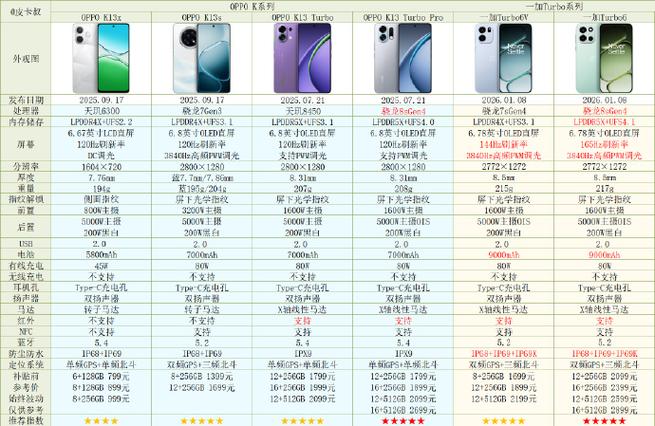 一加手机型号代码