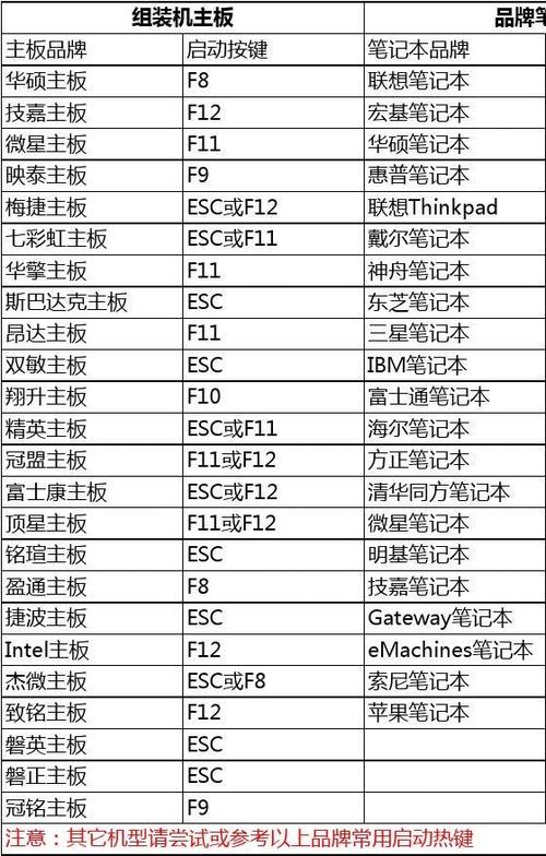 华硕笔记本u盘启动快捷键