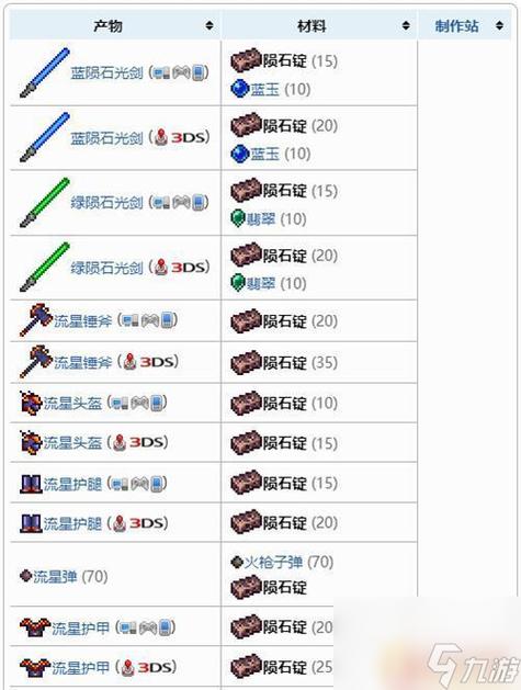 泰拉瑞亚寒元锭生成条件