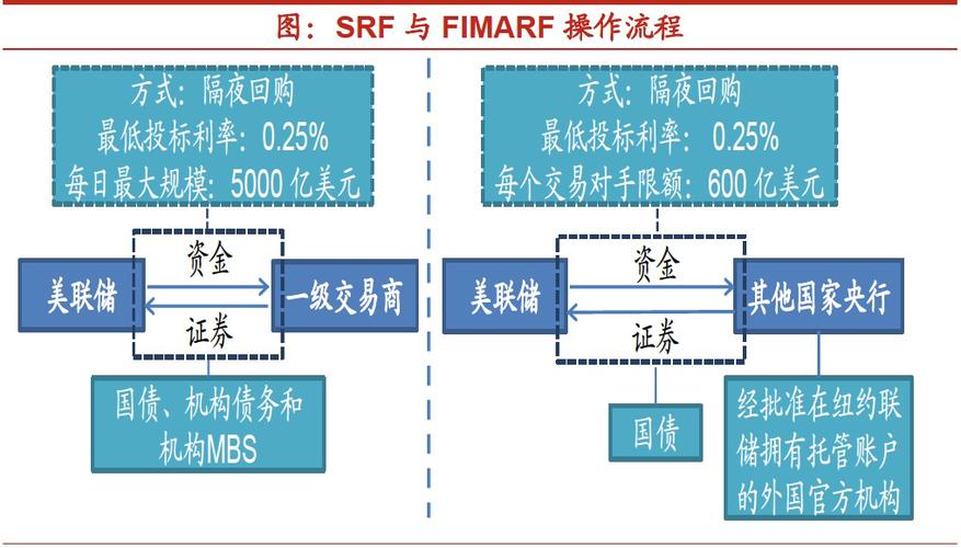 美联储一月回购计划 美联储一月回购计划