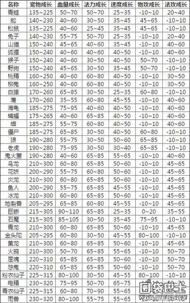 问道手游怎么降低宠物等级