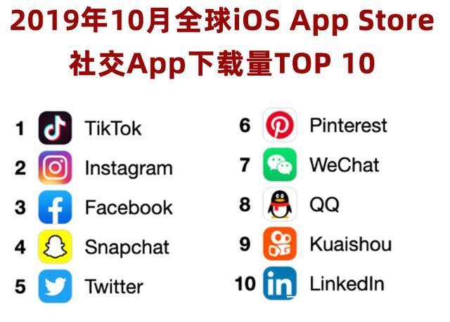 ios最火的社交软件app