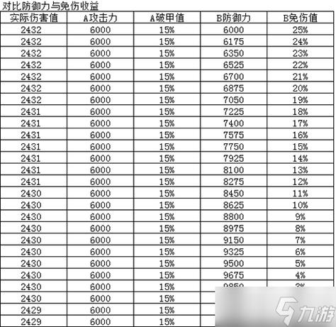烟雨江湖武器属性介绍截图2