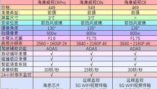 海康摄像头帧率多少