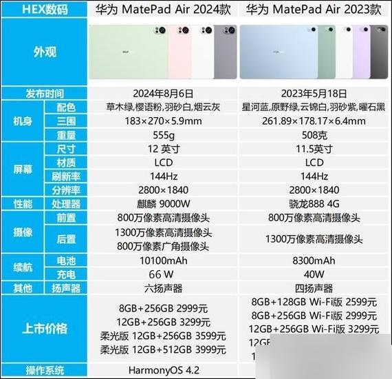 华为保修期内换屏幕多少钱