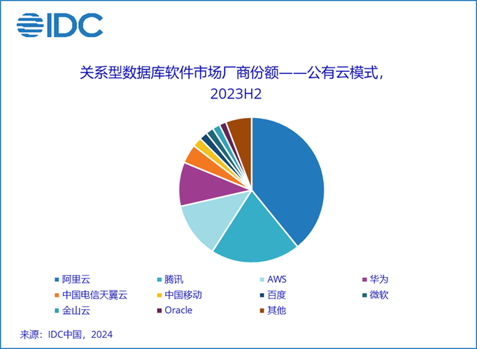 软件市场截图2