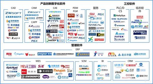 软件市场截图3