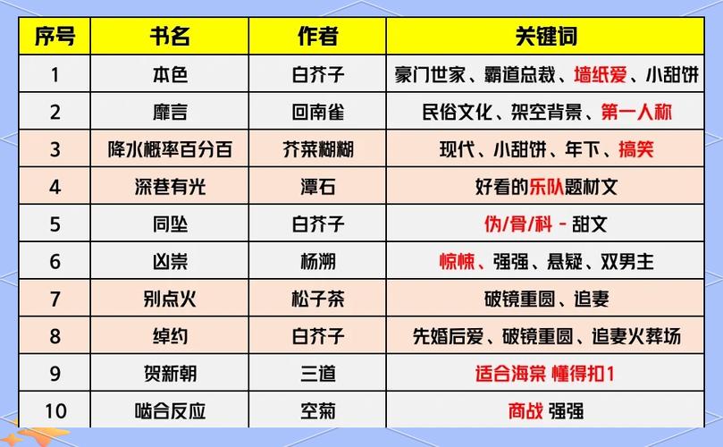 长佩文学手机上怎么成作者