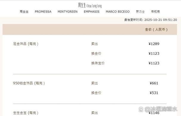 老庙黄金为啥比周大福便宜