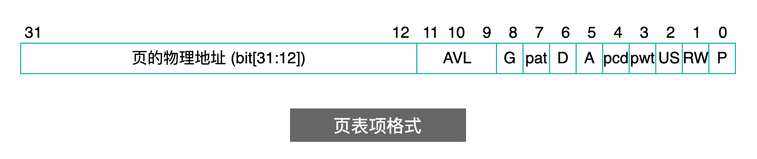 页表大小怎么算截图3