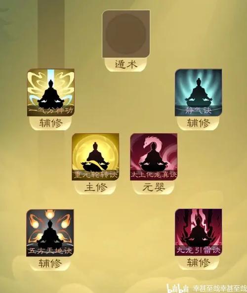 觅长生游戏存档功法修改记录