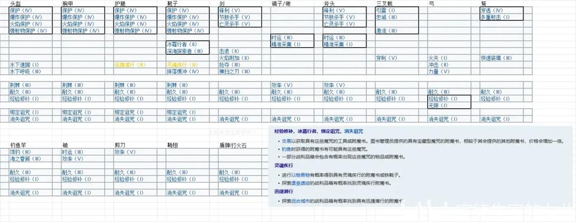 mc怎么把装备附魔属性转到书上