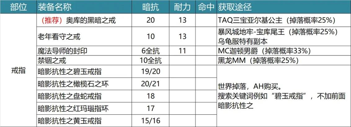 乌龟服元素装备大全详细介绍