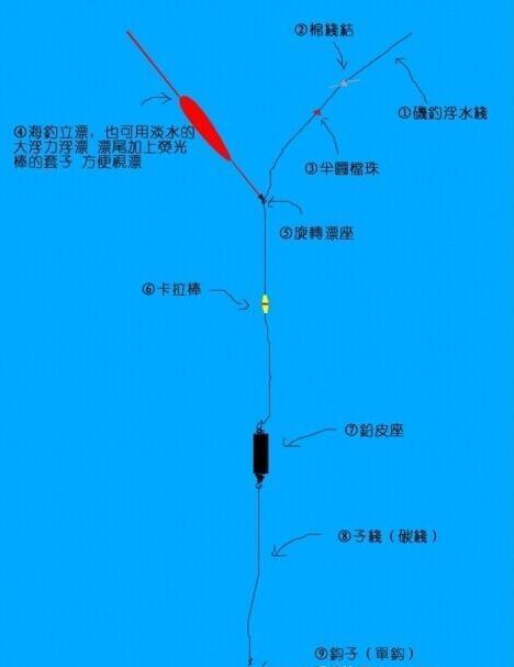 矶竿最简单四种钓法