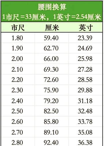 皮尺尺寸对照表 皮尺尺寸对照表