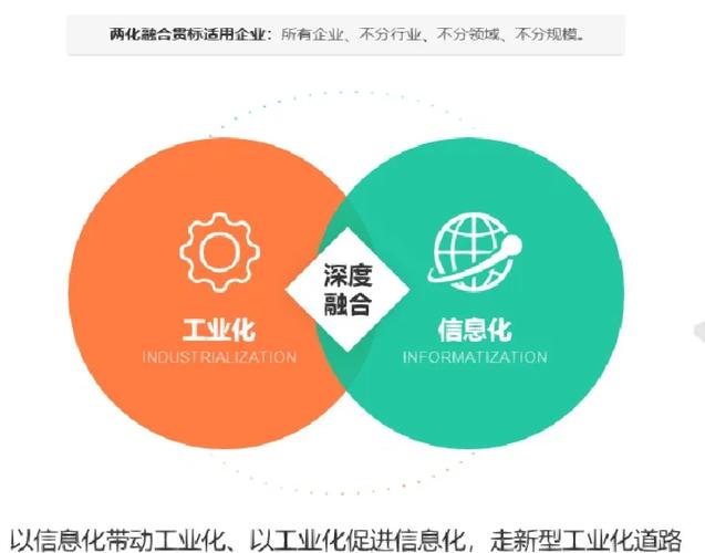 融合和结合有什么区别
