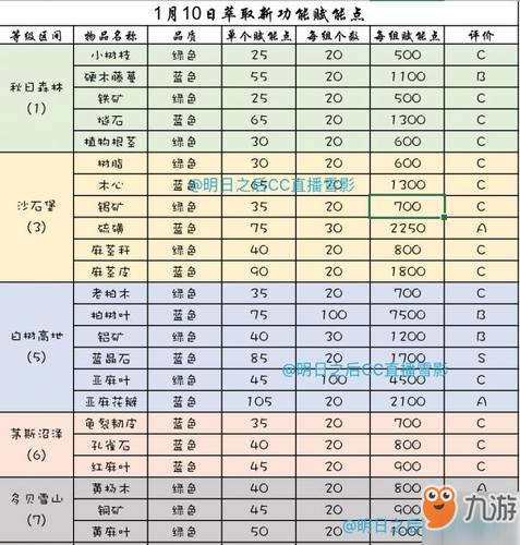 明日之后暂存资源取出方法