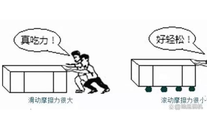 滑动摩擦滚动摩擦静摩擦大小关系