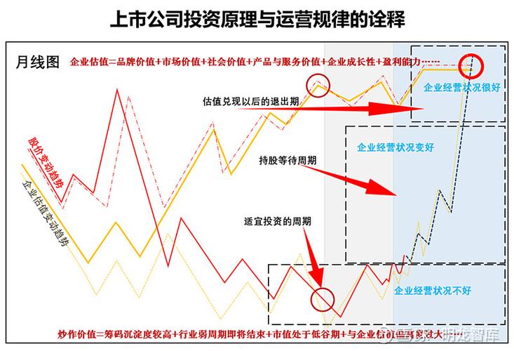 策略股