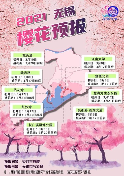 樱花花期多少天