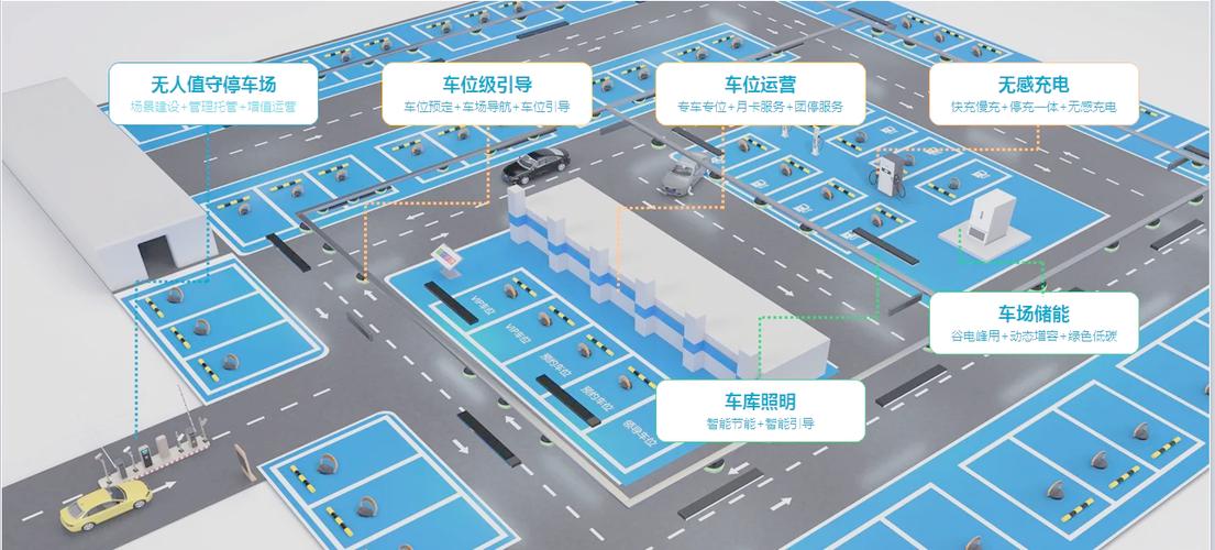 智慧停车场系统