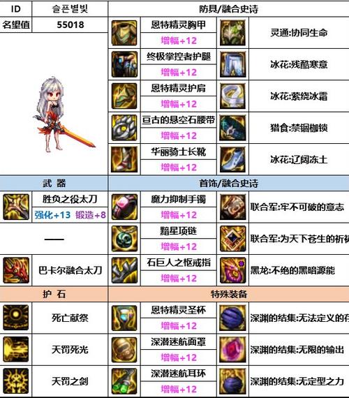 地下城暗帝装备推荐