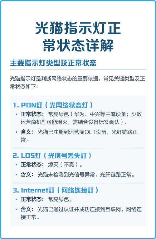 电信光猫正常工作亮几个灯图解