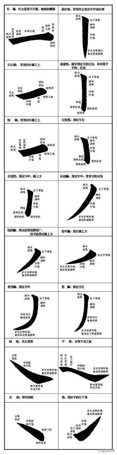 毛笔字怎么练初学者