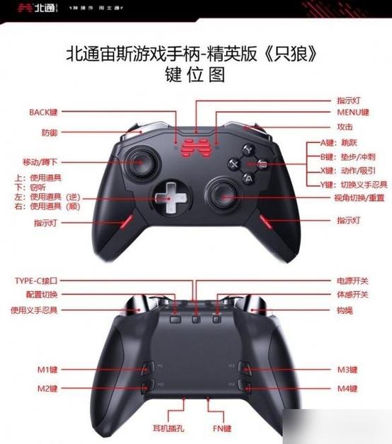 手柄按键对应图