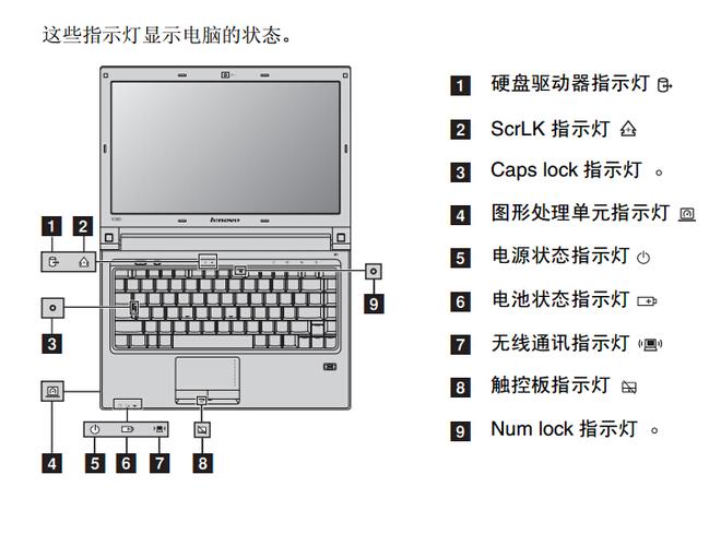 笔记本指示灯含义