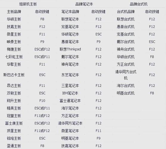 宏碁电脑优盘启动快捷键 bios设置u盘启动的方法