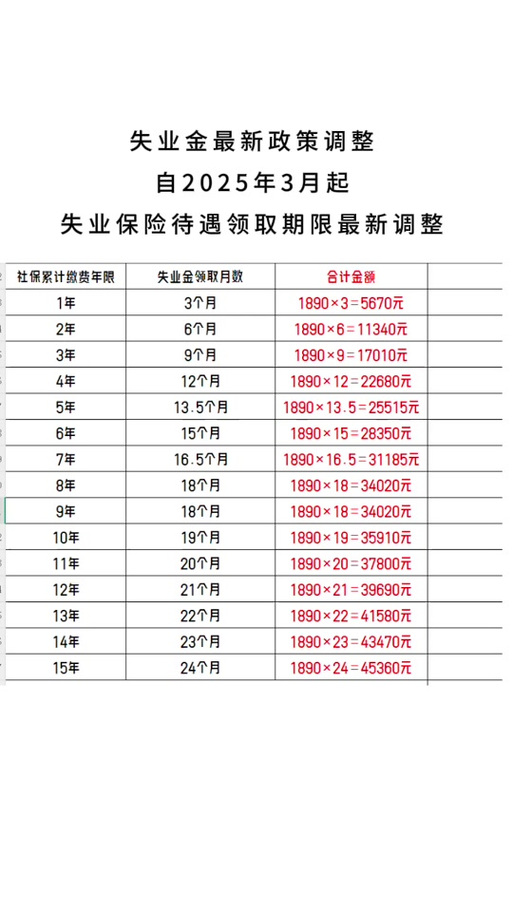 北京失业