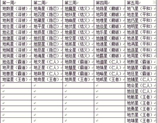 梦幻天罡怎么看几星